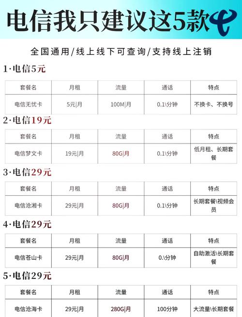 超值电信套餐推荐