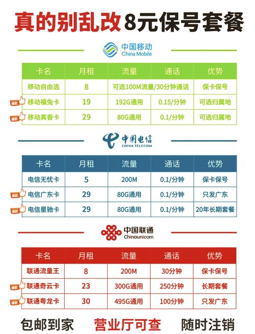 保号套餐就是手机卡的最低消费套餐移动联通通常是8元电信则是5元