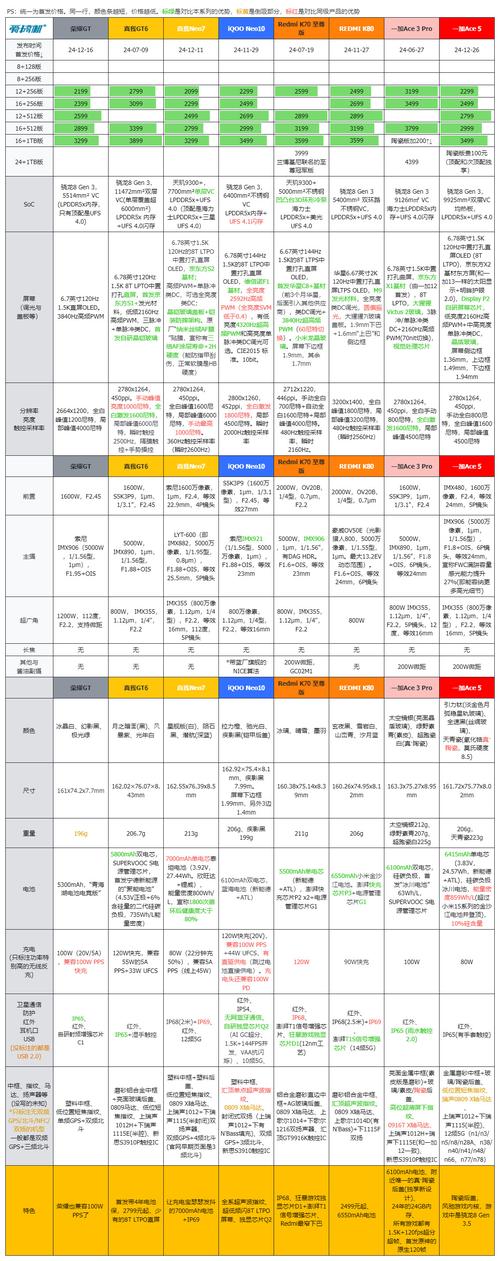 一加ace 5系列发布直屏 陶瓷后盖骁龙8至尊版与8g3  爱搞机