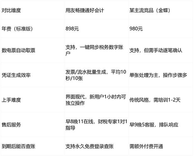 2025财务软件避坑指南这几款千万别乱买