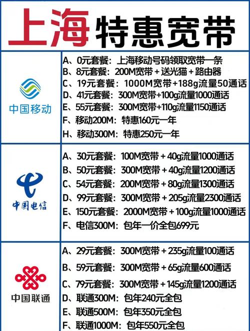 2025年上海宽带套餐全解析