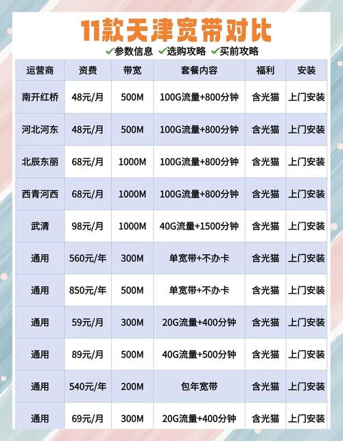 宽带避坑指南不卡顿不踩雷