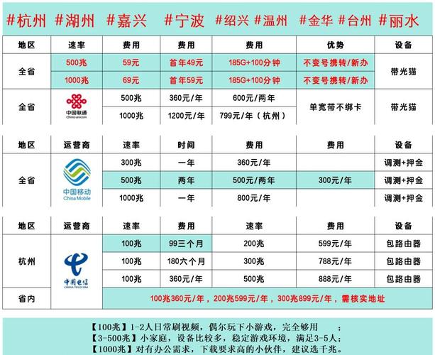 宽带避坑指南选对套餐网速翻倍