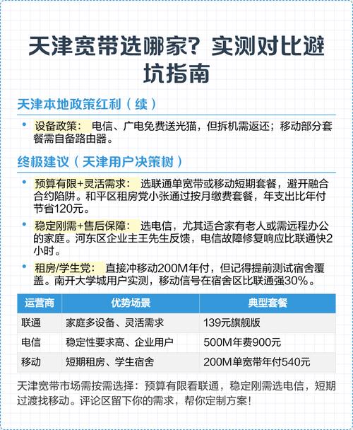 天津宽带选哪家实测对比避坑指南