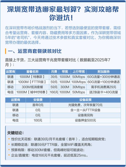 深圳宽带套餐选购指南精简版  一运营商核心套餐对比数据截至