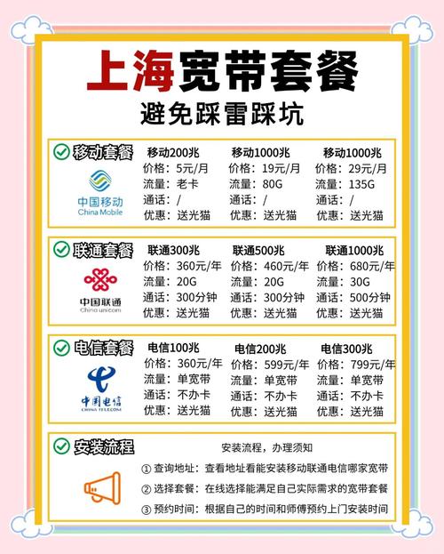 中国移动套餐  老用户优惠每月仅需5元即可享受200m宽带非常