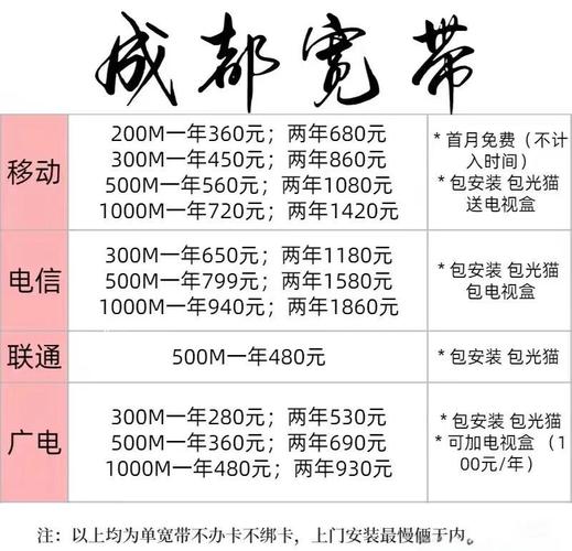 成都宽带办理避坑指南水太深了