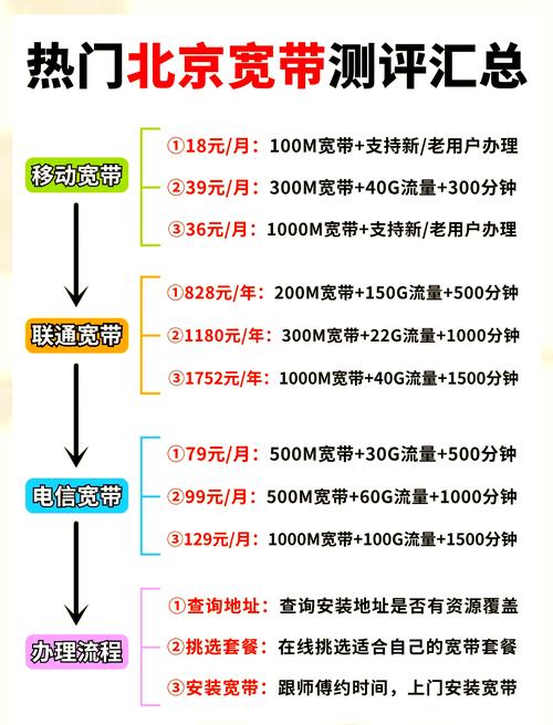 北京宽带套餐对比教你选最适合的宽带服务