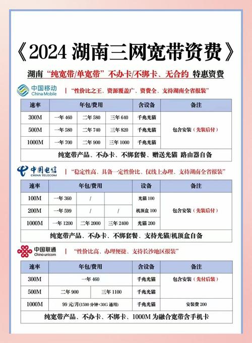 湖南宽带避坑指南3款爆品对比