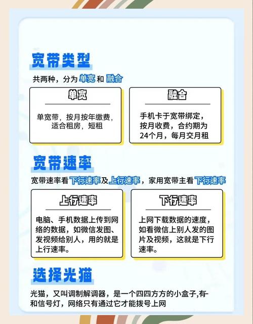 宽带避坑指南选对不选错