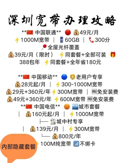 深圳宽带避坑指南三网对比必看