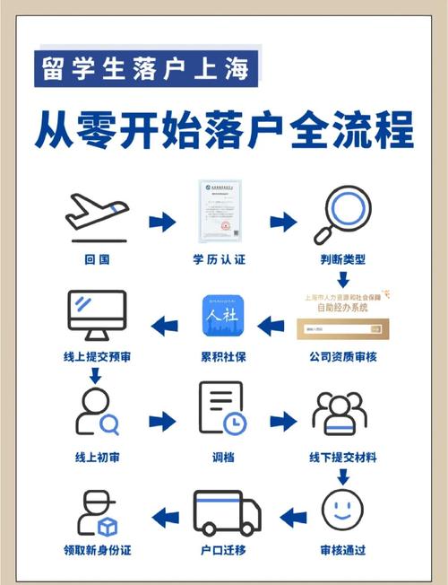 留学生落户上海全攻略18步通关指南