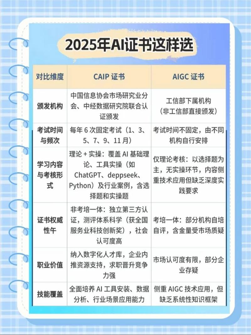 2025年ai证书避坑指南内行