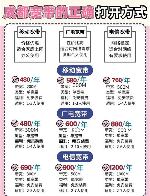 宽带办理避坑指南单宽带vs融合宽带