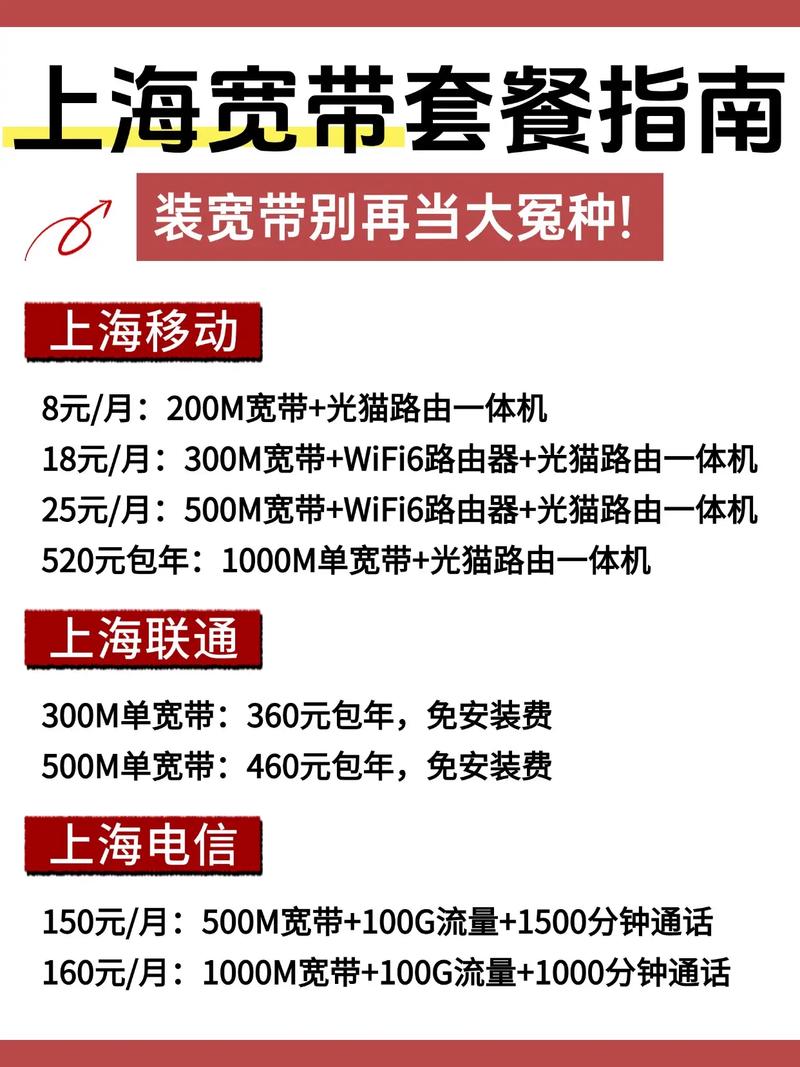 上海宽带套餐指南选宽带纠结星人集合