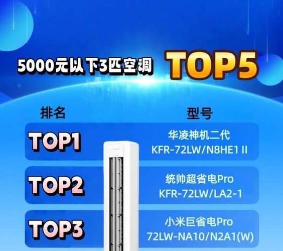 5000元以下3匹柜机推荐top5性价比神机大盘点这几款闭眼入不踩坑