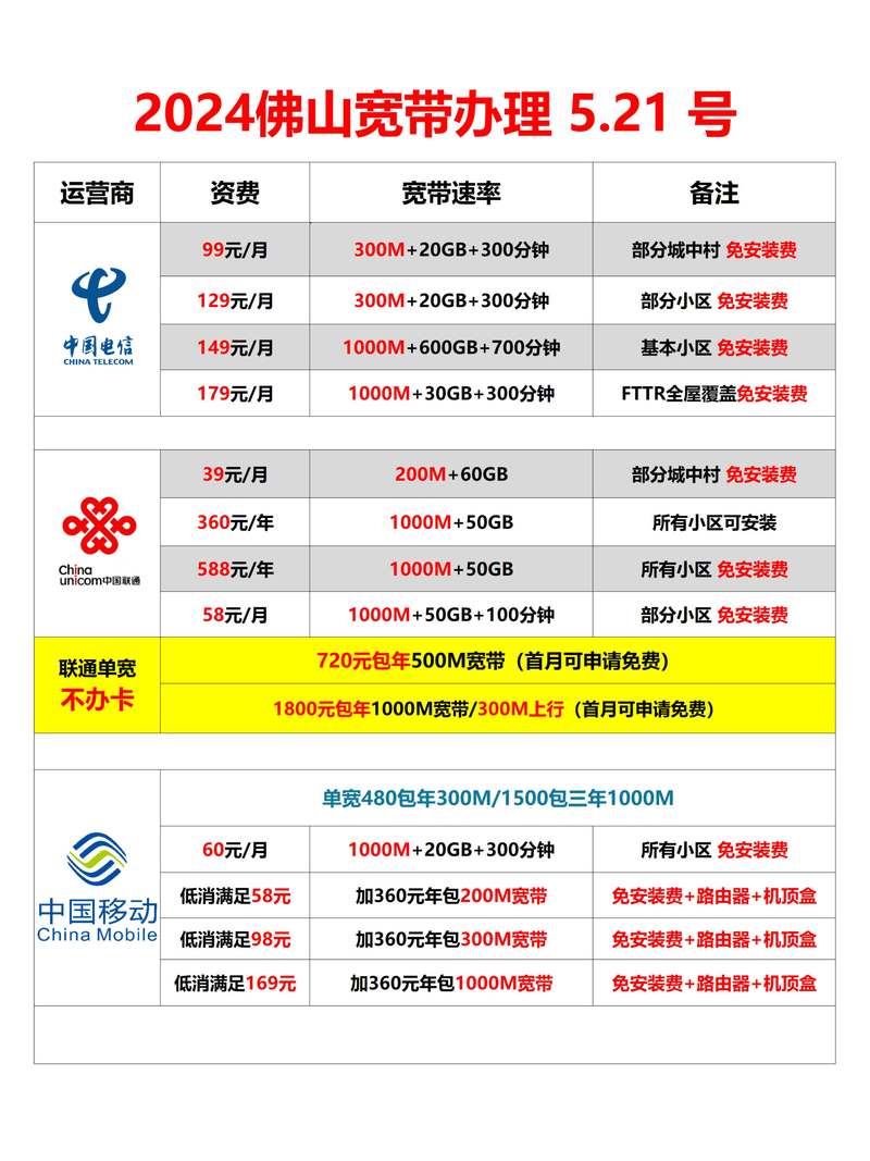 了解自己的需求是什么 在佛山宽带网络电信联通移动 价格移动