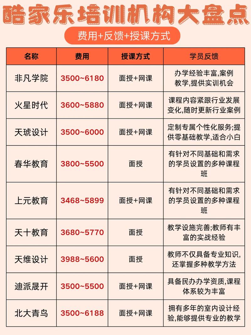 酷家乐培训机构大盘点 7 5选对不踩坑