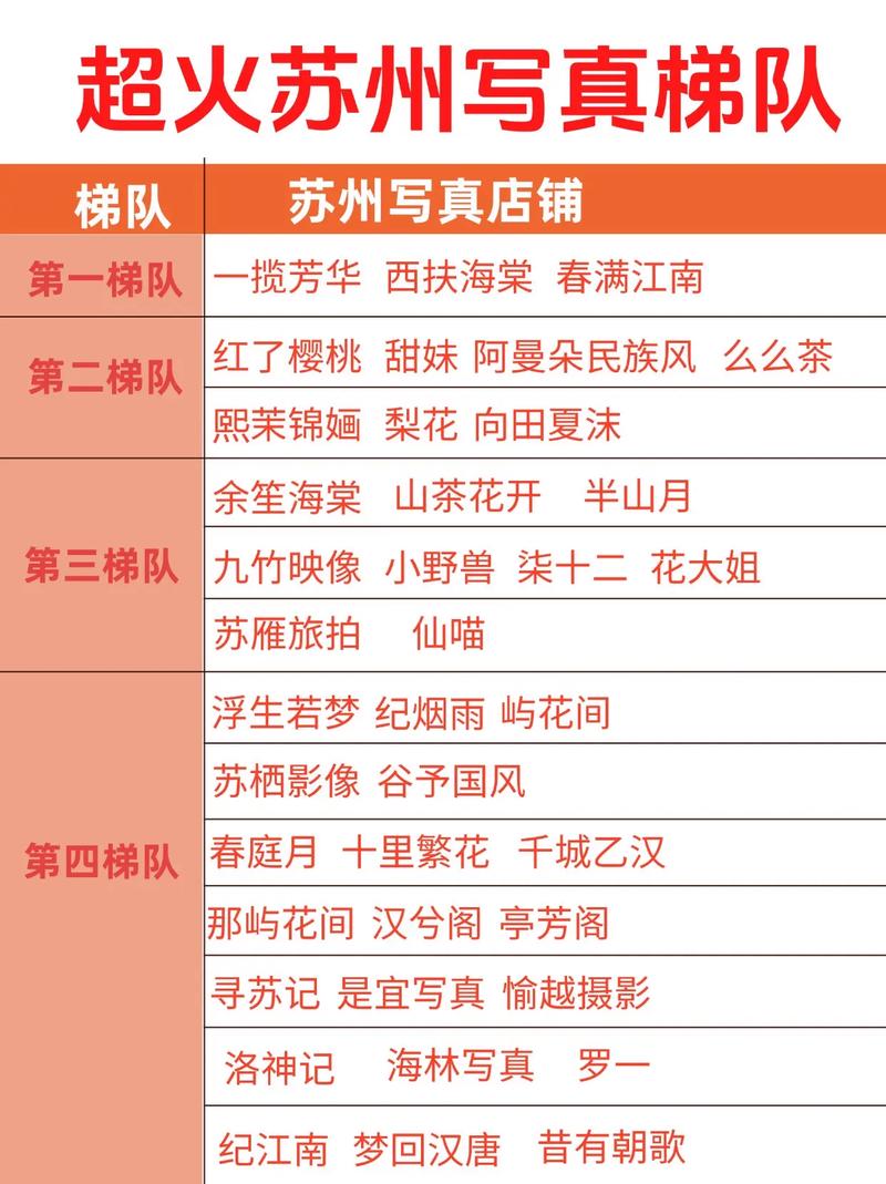 一图看懂苏州写真梯队选店不踩坑