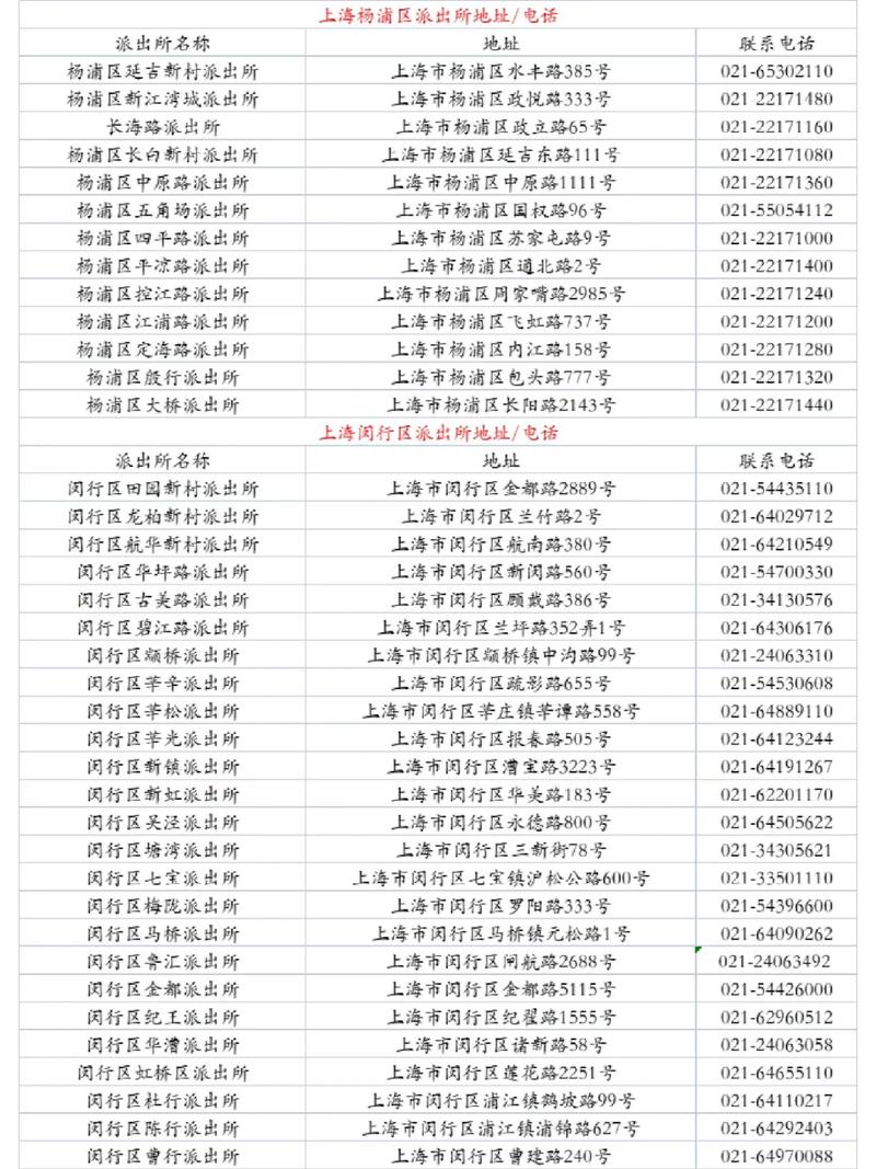 上海各区派出所电话地址有需要可保存  有很多人询问上海