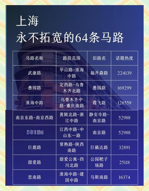上海64条历史马路每一步都是民国风情