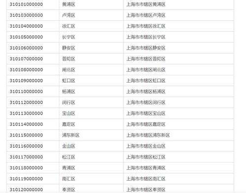 奇葩理论真正上海人不单说310看6位数的后面3位区号更重要