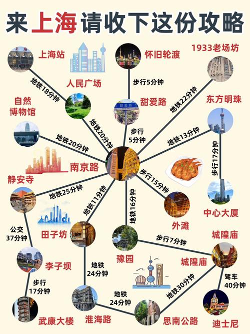 请收下这份熬夜整理的上海攻略