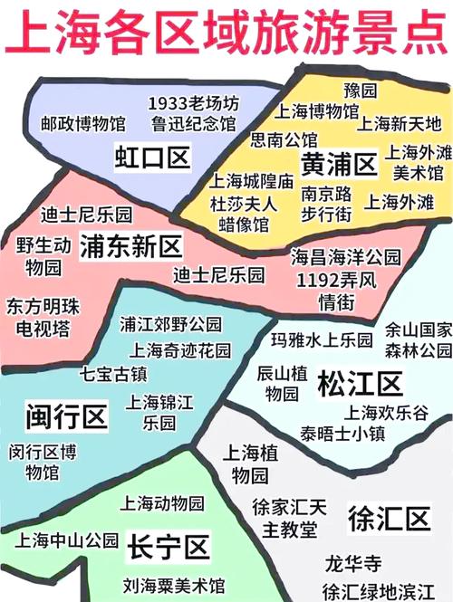 上海三日游全攻略