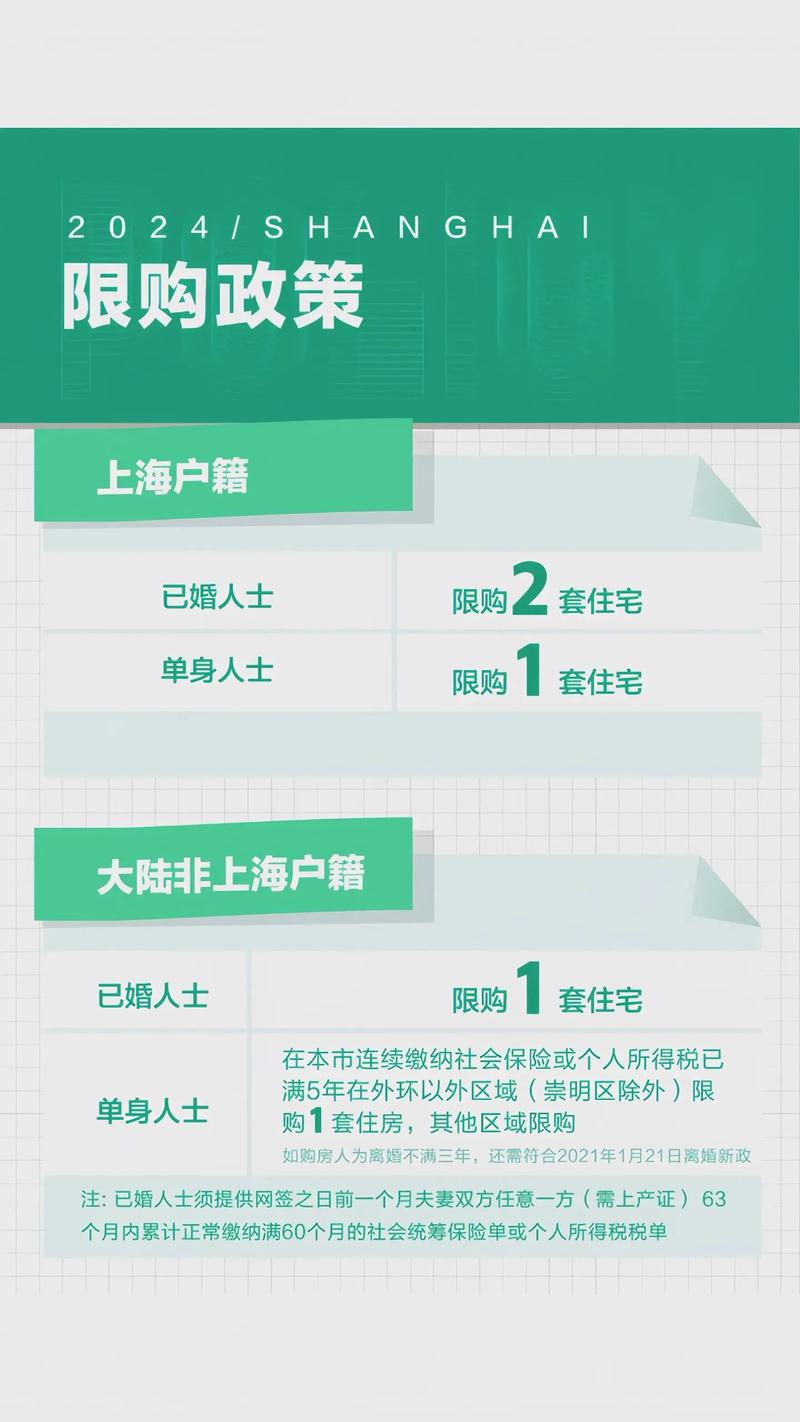 2024上海最新限购政策图文伙伴计划2024 今年上海最