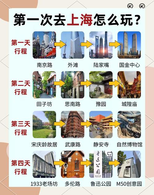 上海四日游必知小贴士避坑指南