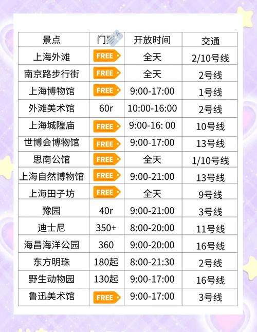 上海旅行攻略交通省钱小技巧和必去景点