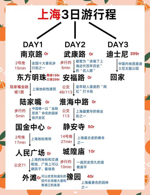上海3天游攻略交通住宿购物全指南