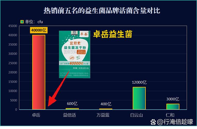 2025年热门榜单揭晓肠道守护者  很多人选购益生菌时总在纠结益生菌