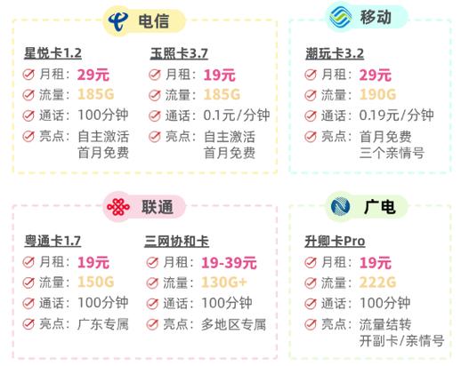2025年有哪些好用正规的大流量卡推荐手机卡套餐合集