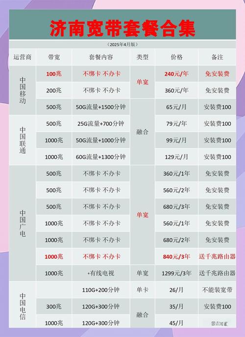济南宽带避坑指南高性价比套餐速览