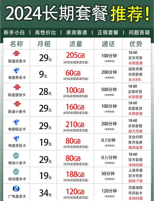 避免办理收费套餐  不要选择没有11位手机号码的套餐  避免有合约