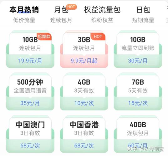 2025年12月电信高性价比流量卡套餐推荐