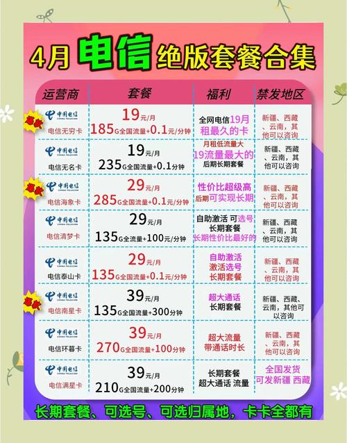 避开骗局三大运营商正规卡指南