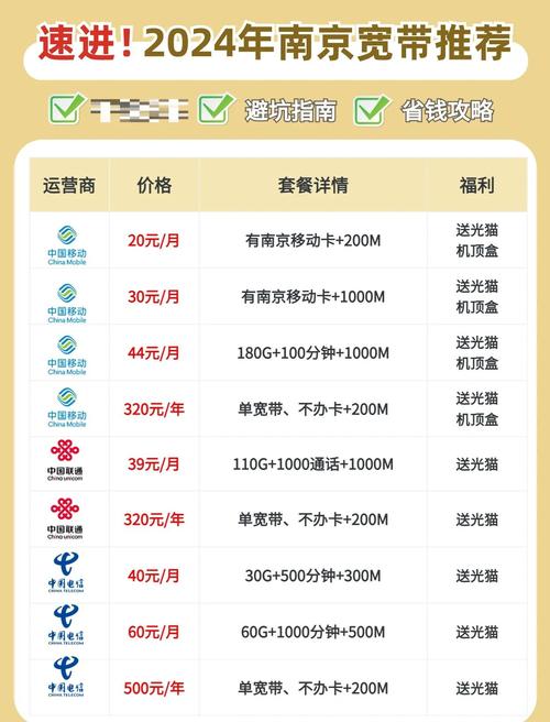 南京宽带套餐全解析避坑指南与推荐