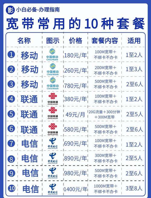 成都宽带避坑指南高性价比套餐速查