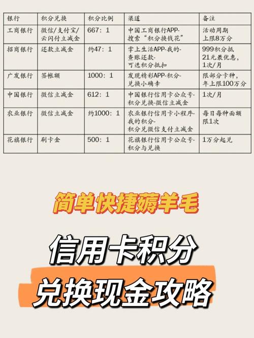 信用卡积分薅羊毛一张图看懂怎么兑换现金