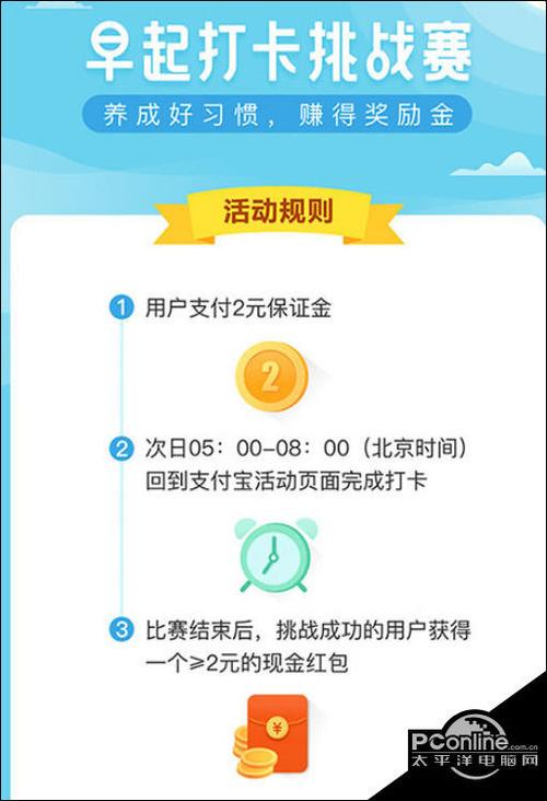 支付宝体育服务发钱啦 手把手教你薅羊毛