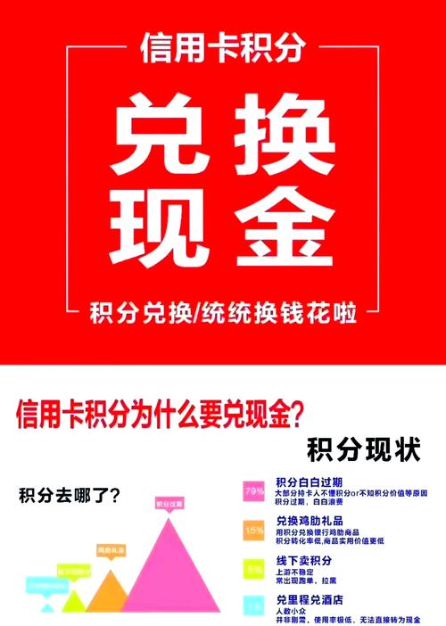 信用卡积分兑换别让你的积分白白浪费