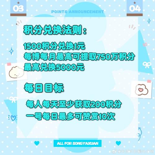 日常积分答疑教程