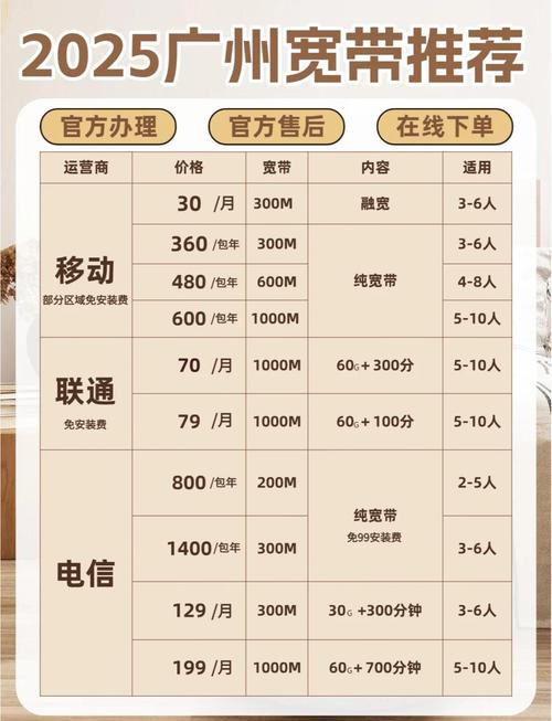 宽带办理避坑指南省钱又省心的实用攻略