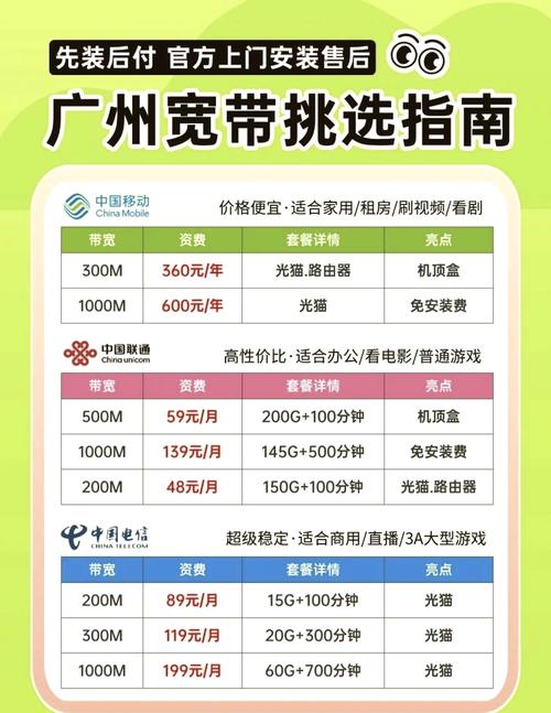 广州宽带安装全攻略