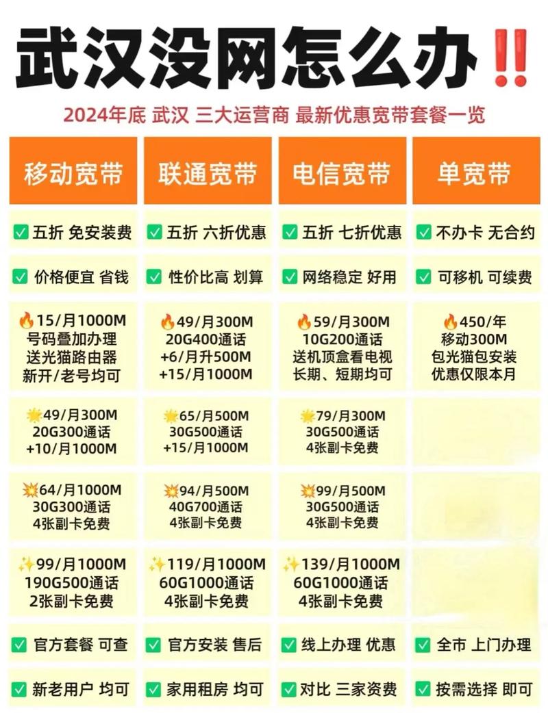 宽带安装 省钱攻略