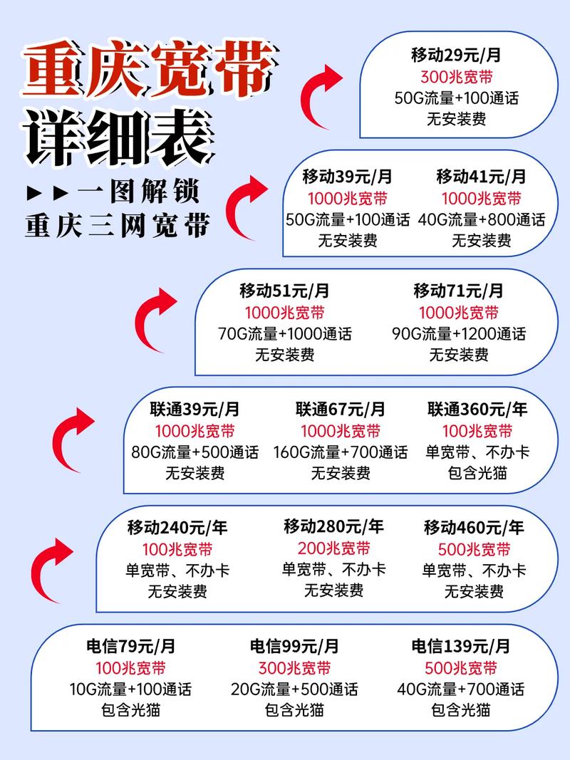 宽带装维 光纤 移动