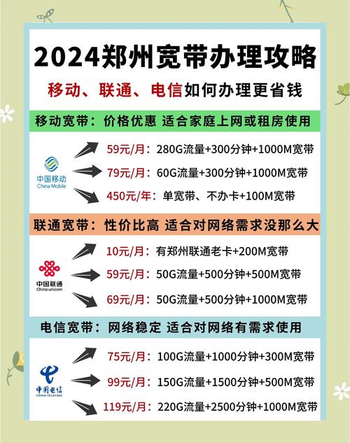 郑州宽带办理全攻略省钱又省心