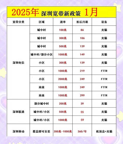 深圳宽带优惠大揭秘新年省钱攻略来啦